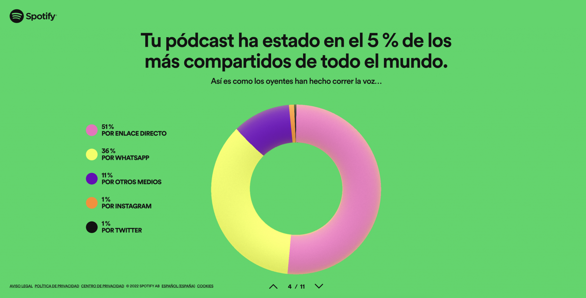 Curso de podcasting crea tu podcast fácil paso a paso